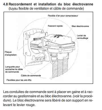 Bloc de soupapes - électrovanne avec flotteur INNOCLEAN PLUS