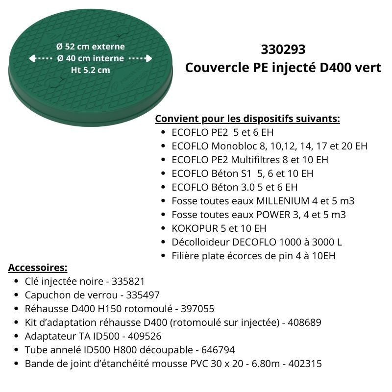 Liste des installations comportant le modèle de couvercle D400 verrouillable ainsi que les accessoires compatibles.