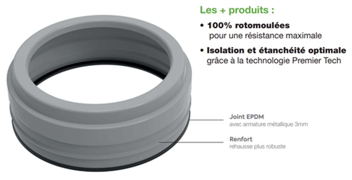 Réhausse ECOFLO Monobloc - 0