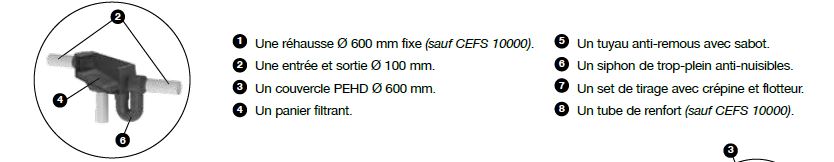 Récupérateur eau de pluie 10000 litres à enterrer