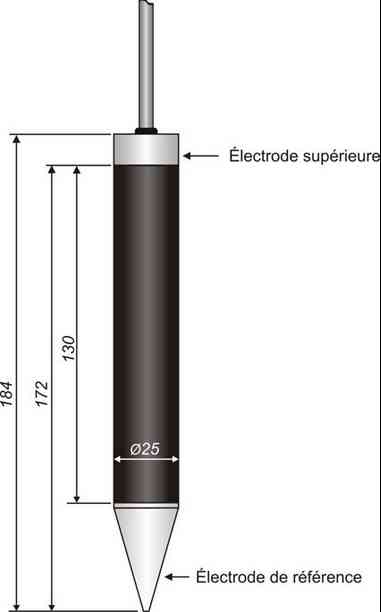 Sonde pour alarme LABKOTEC OMS-1