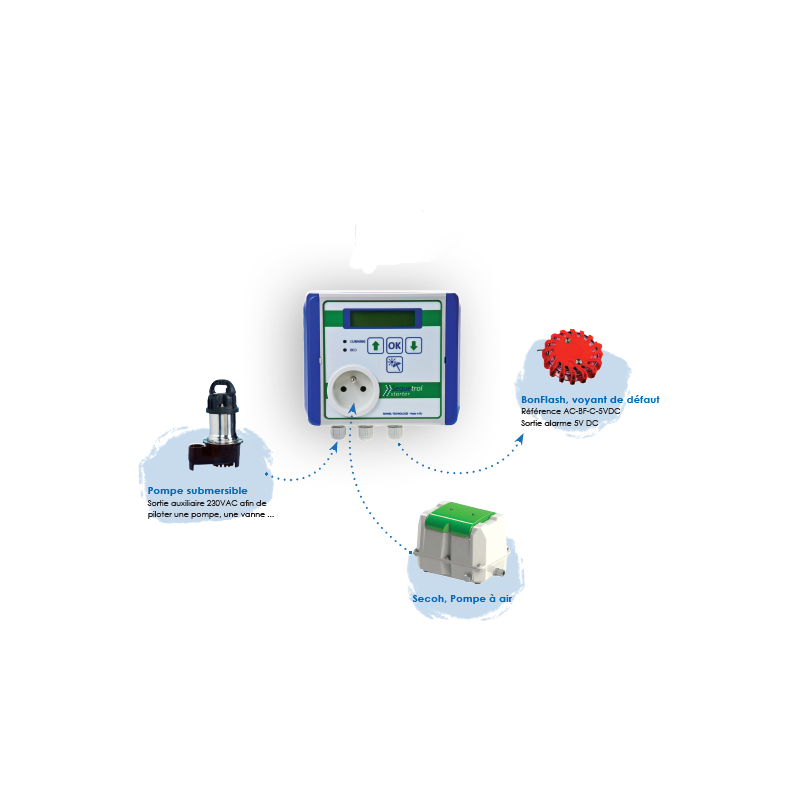 Automate programmable alarme GSM micro station sequetrol