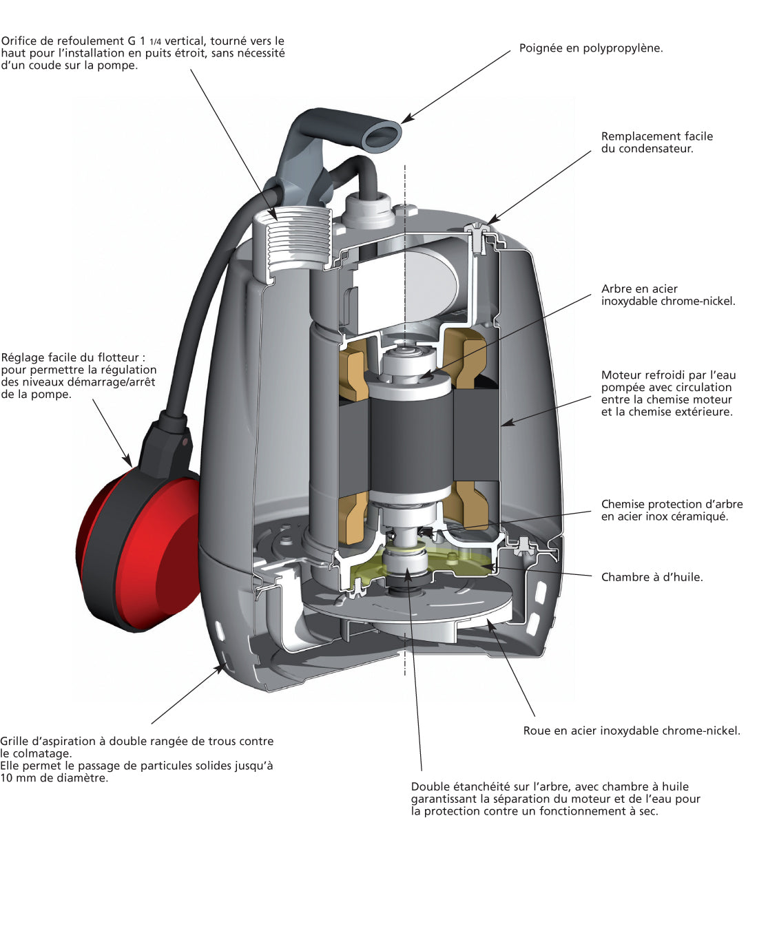 POMPE SUBMERSIBLE CALPEDA GXRM 9